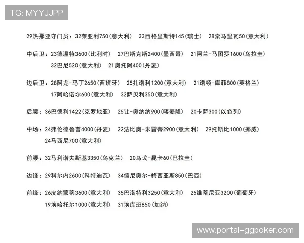 意甲球员身价评估报告发布，年轻球员涨幅显著